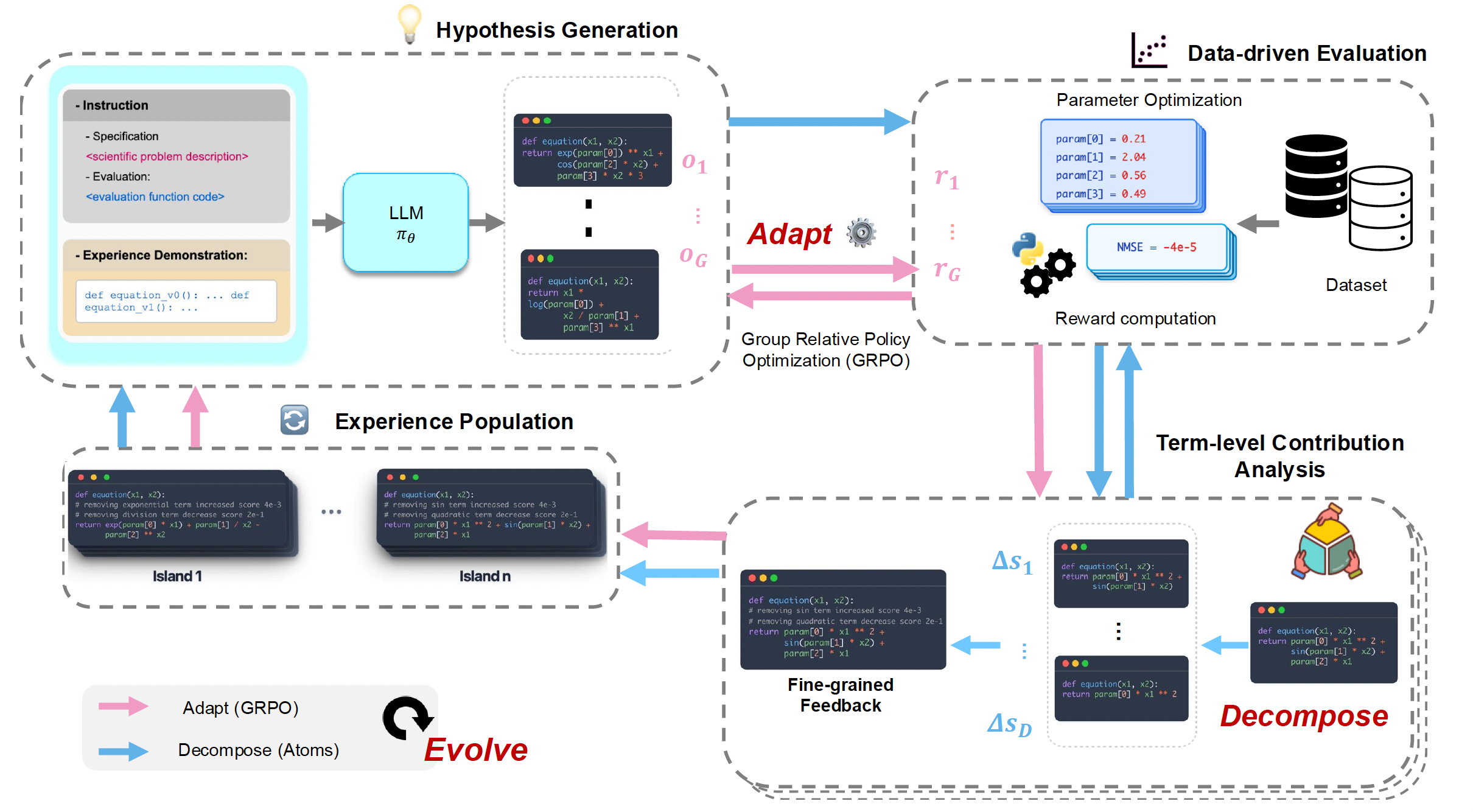 DecAEvolve framework overview